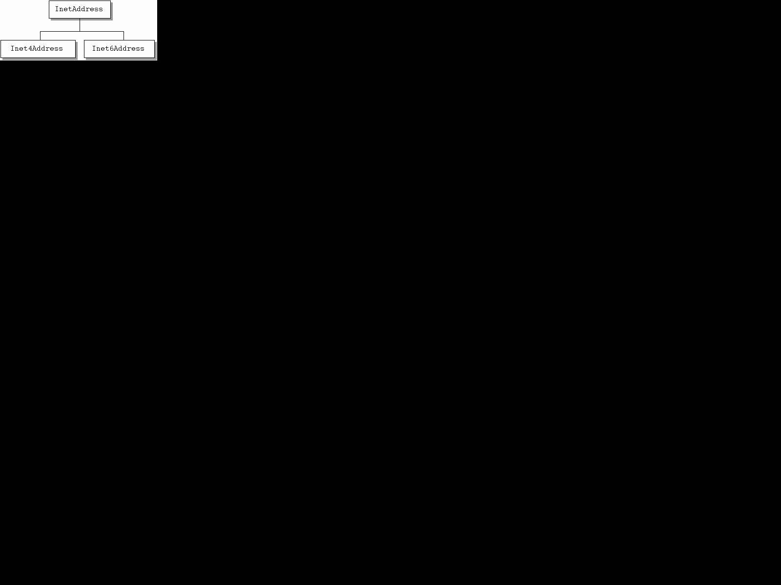 Flow chart showing the logic flows from InetAddress to Inet4Address and Inet6Address